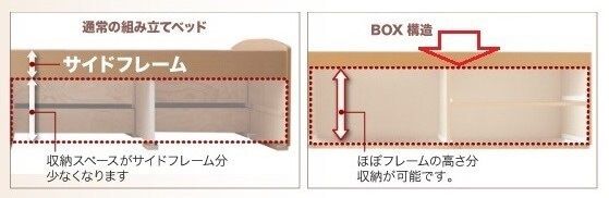 BOX構造の造り