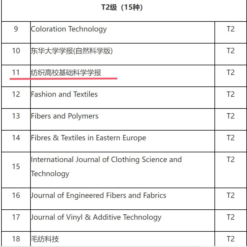 我校《纺织高校基础科学学... 